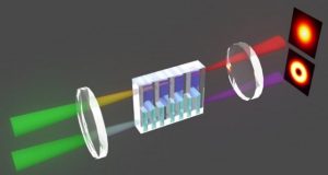 Multidimensional dual channel vortex beam generator