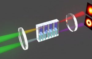 Multidimensional dual channel vortex beam generator