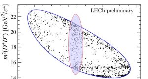 Researchers discover first open charm tetraquark