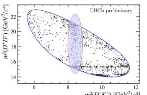 Researchers discover first open charm tetraquark