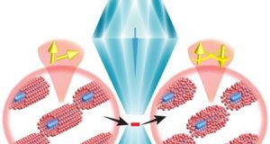 Researchers discover superconductor with unexpected lattice configuration