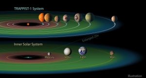 Surprising number of exoplanets could host life