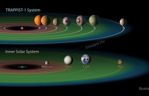 Surprising number of exoplanets could host life