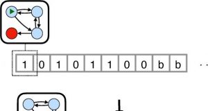 Thermodynamics of computation A quest to find the cost of running a Turing machine