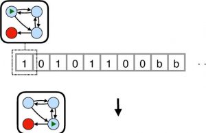 Thermodynamics of computation A quest to find the cost of running a Turing machine