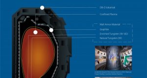 Tungsten isotope helps study how to armor future fusion reactors