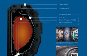 Tungsten isotope helps study how to armor future fusion reactors