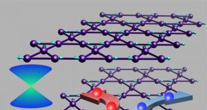 When Dirac meets frustrated magnetism
