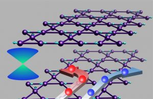 When Dirac meets frustrated magnetism