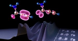 A step toward a better understanding of molecular dynamics