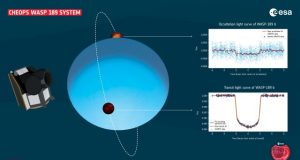 First study with exoplanet satellite data describes one of the most extreme planets in the universe