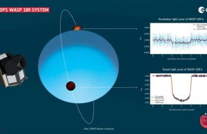 First study with exoplanet satellite data describes one of the most extreme planets in the universe