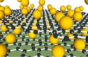 Floating graphene on a sheet of calcium atoms