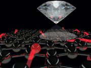 Nano microscope gives first direct observation of the magnetic properties of 2 D materials