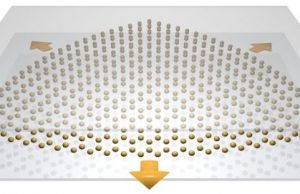 Physicists trick photons into behaving like electrons using a synthetic magnetic field
