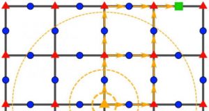Quantum leap for speed limit bounds
