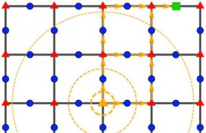 Quantum leap for speed limit bounds