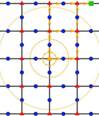 Quantum leap for speed limit bounds