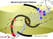 Researcher proposes universal mechanism for ejection of matter by black holes