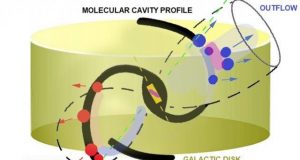 Researcher proposes universal mechanism for ejection of matter by black holes