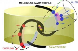Researcher proposes universal mechanism for ejection of matter by black holes