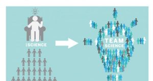 Researchers trace the outlines of two cultures within science