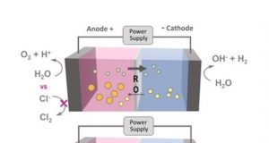 Researchers use membranes that remove salt from water to help split sea water into fuel