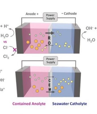 Researchers use membranes that remove salt from water to help split sea water into fuel
