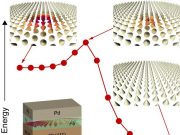 Scientists find a new mechanism for the stabilization of skyrmions Scientists find a new mechanism for the stabilization of skyrmions