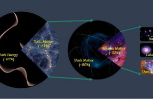 Scientists precisely measure total amount of matter in the universe Scientists precisely measure total amount of matter in the universe