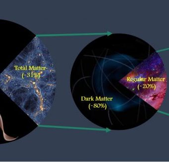 Scientists precisely measure total amount of matter in the universe