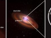 Astronomers reveal first direct image of Beta Pictoris c using new astronomy instrument