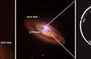 Astronomers reveal first direct image of Beta Pictoris c using new astronomy instrument