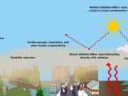 Atmospheric dust levels are rising in the Great Plains Atmospheric dust levels are rising in the Great Plains