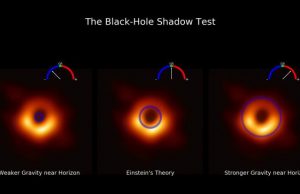 Einsteins description of gravity just got much harder to beat