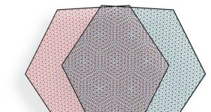 Experiments with twisted 2 D materials catch electrons behaving collectively