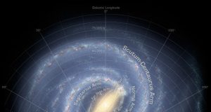 Fast rotating stars at the centre of the Milky Way could have migrated from the outskirts of the galaxy