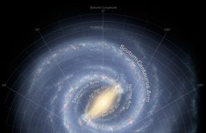 Fast rotating stars at the centre of the Milky Way could have migrated from the outskirts of the galaxy