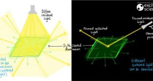 Now you see it now you dont Hidden colours discovered by coincidence