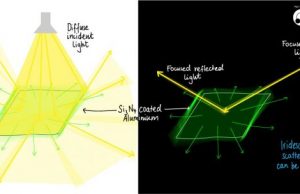 Now you see it now you dont Hidden colours discovered by coincidence