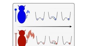 Research team discovers uniquely quantum effect in erasing information