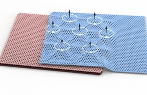 Stacking and twisting graphene unlocks a rare form of magnetism