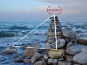 Tetrahedra may explain waters uniqueness