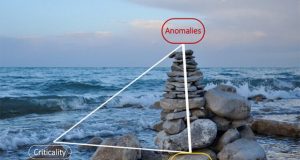 Tetrahedra may explain waters uniqueness