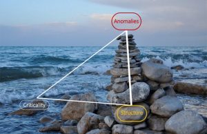 Tetrahedra may explain waters uniqueness