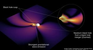 The black hole always chirps twice Scientists find clues to decipher the shape of black holes