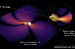 The black hole always chirps twice Scientists find clues to decipher the shape of black holes