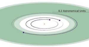 The first habitable zone Earth sized planet discovered with exoplanet survey spacecraft
