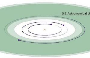 The first habitable zone Earth sized planet discovered with exoplanet survey spacecraft