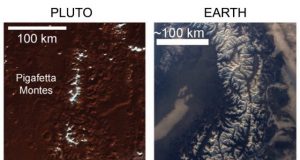 The mountains of Pluto are snowcapped but not for the same reasons as on Earth